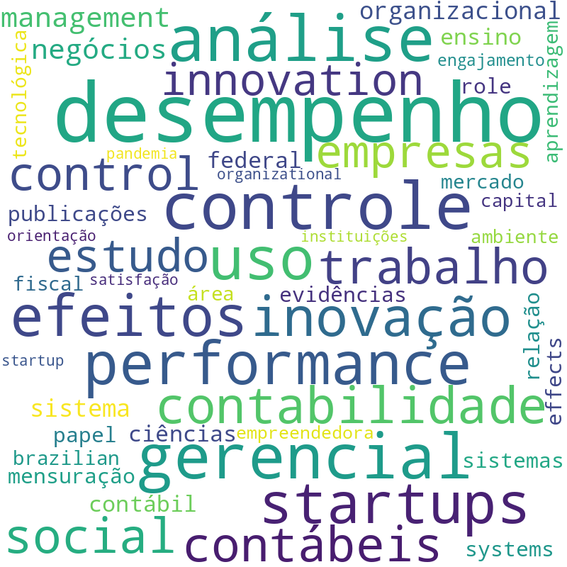 Nuvem de termos dos títulos das publicações