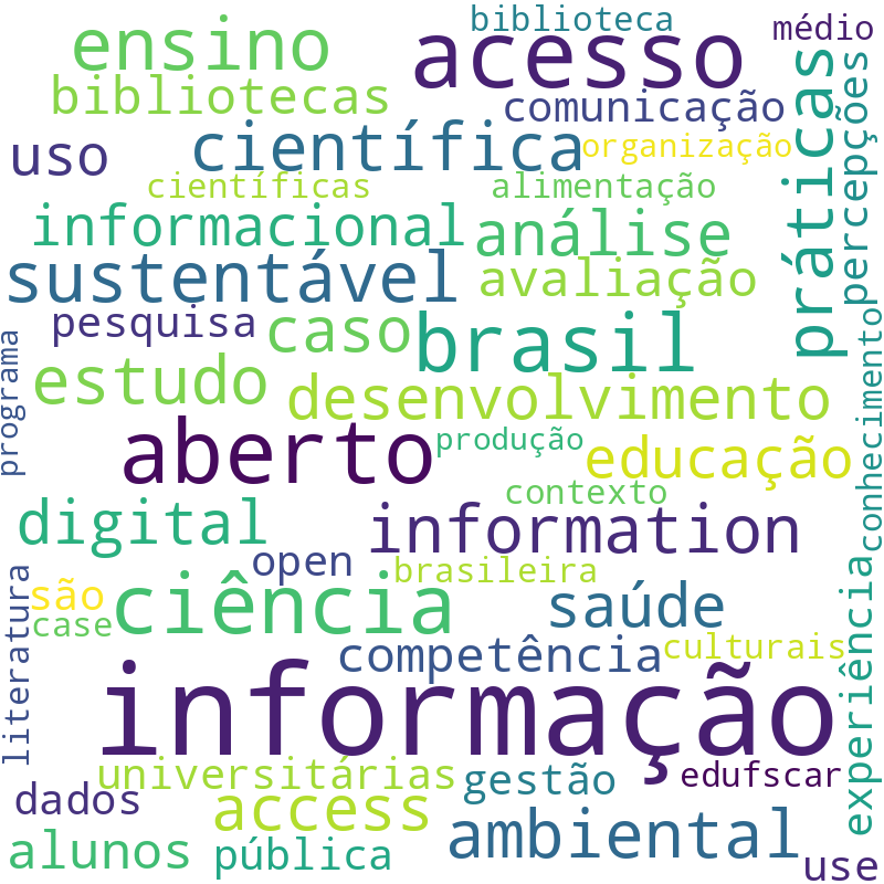 Nuvem de termos dos títulos das publicações