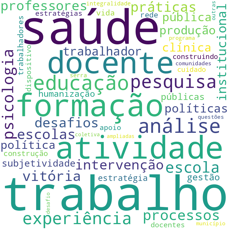 Nuvem de termos dos títulos das publicações