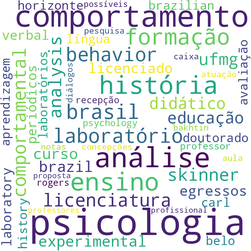 Nuvem de termos dos títulos das publicações