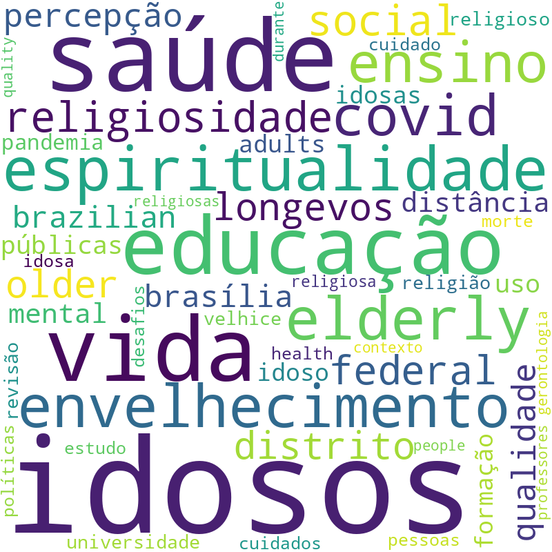 Nuvem de termos dos títulos das publicações