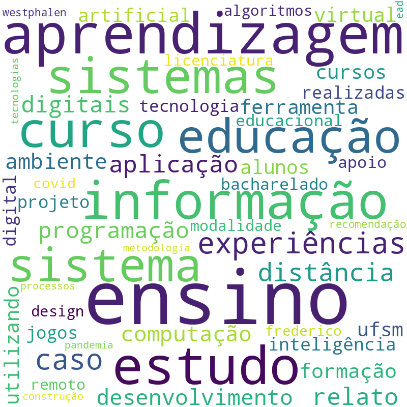 Nuvem de termos dos títulos das publicações
