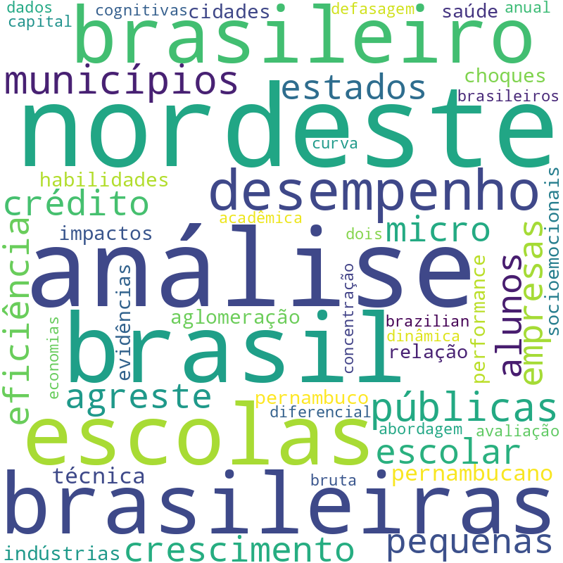 Nuvem de termos dos títulos das publicações