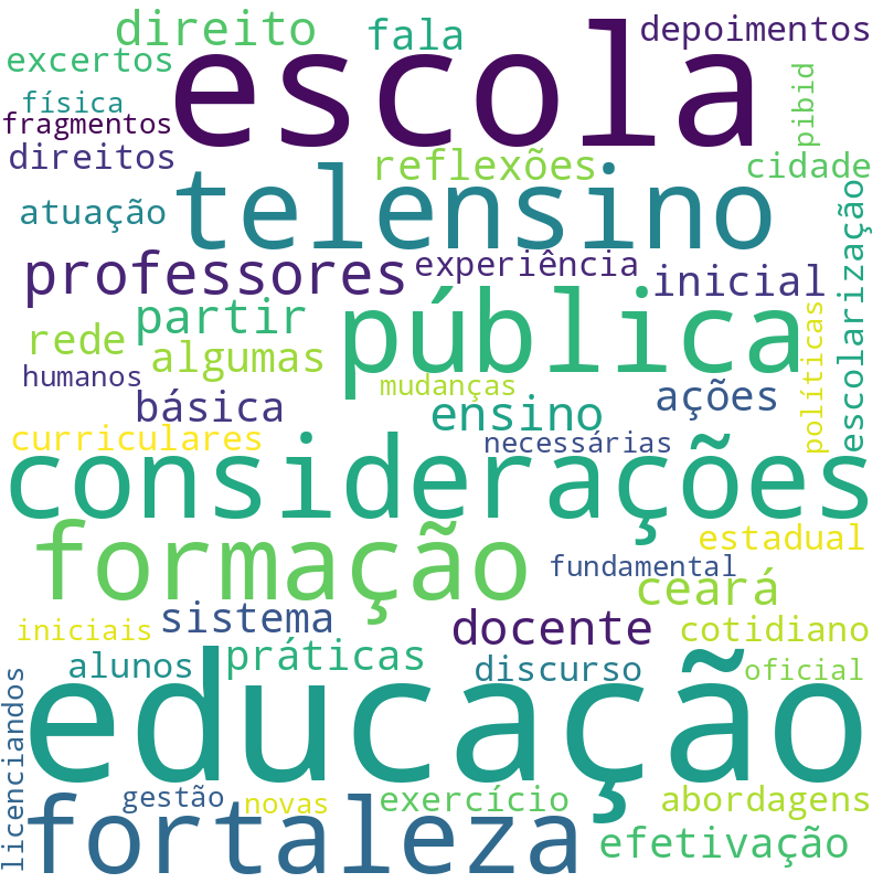 Nuvem de termos dos títulos das publicações
