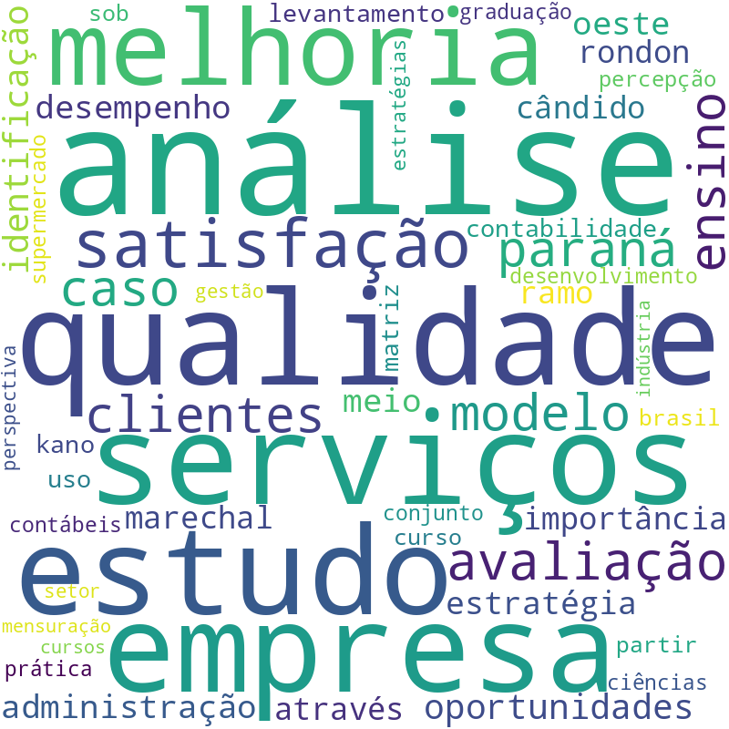 Nuvem de termos dos títulos das publicações