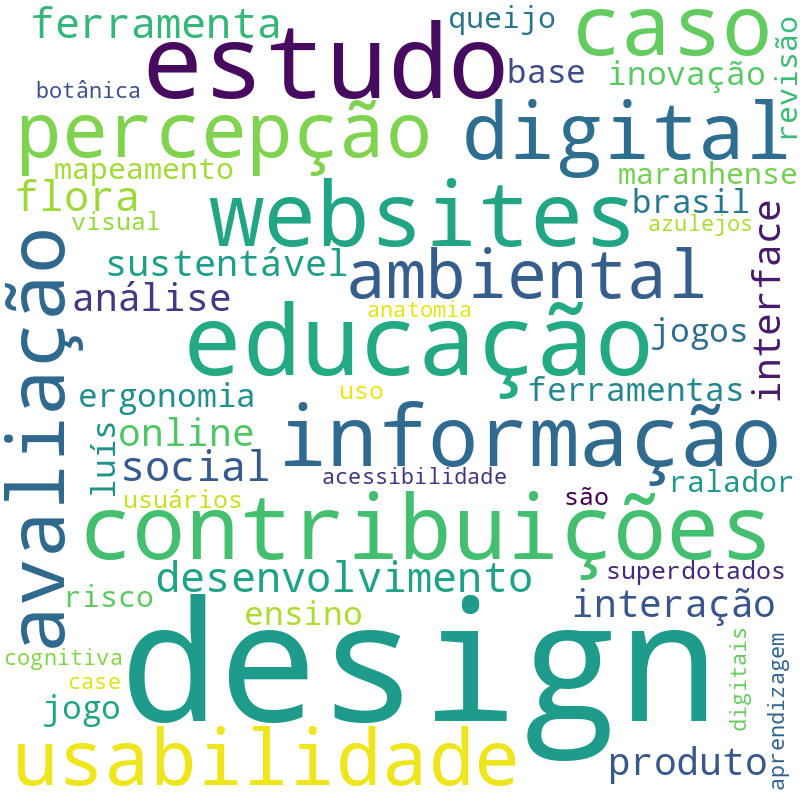 Nuvem de termos dos títulos das publicações