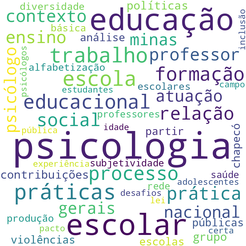 Nuvem de termos dos títulos das publicações