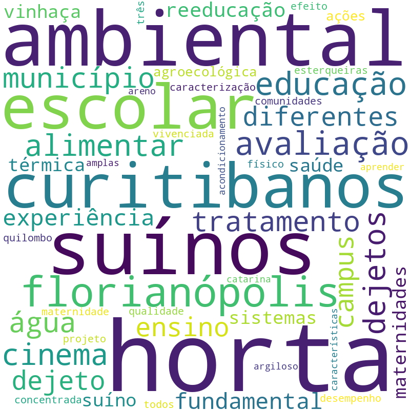 Nuvem de termos dos títulos das publicações