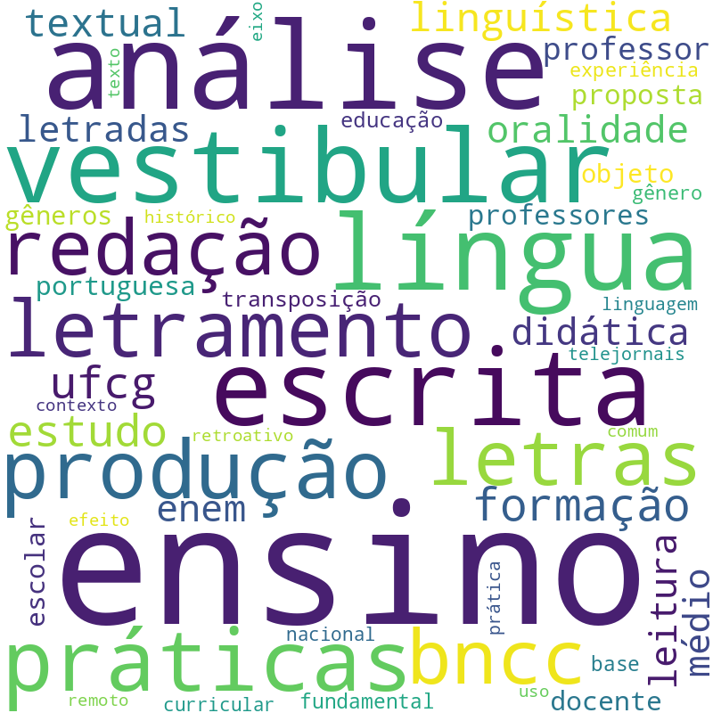 Nuvem de termos dos títulos das publicações