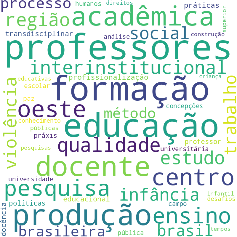 Nuvem de termos dos títulos das publicações