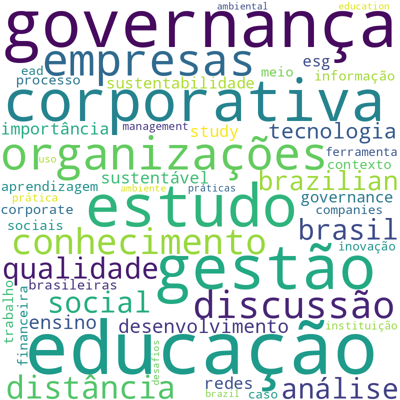 Nuvem de termos dos títulos das publicações