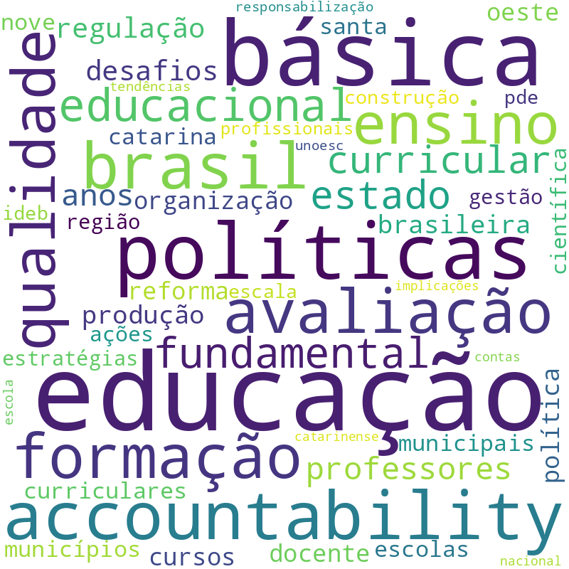 Nuvem de termos dos títulos das publicações