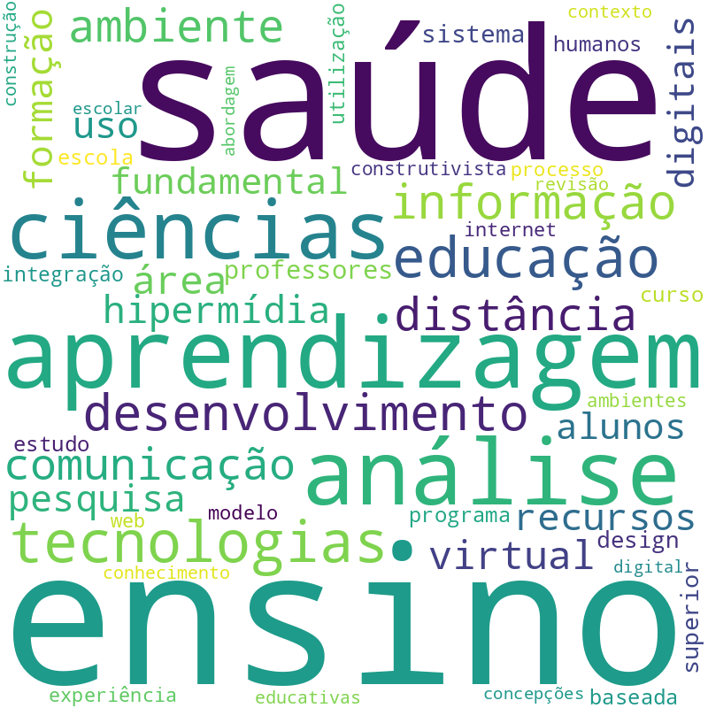 Nuvem de termos dos títulos das publicações