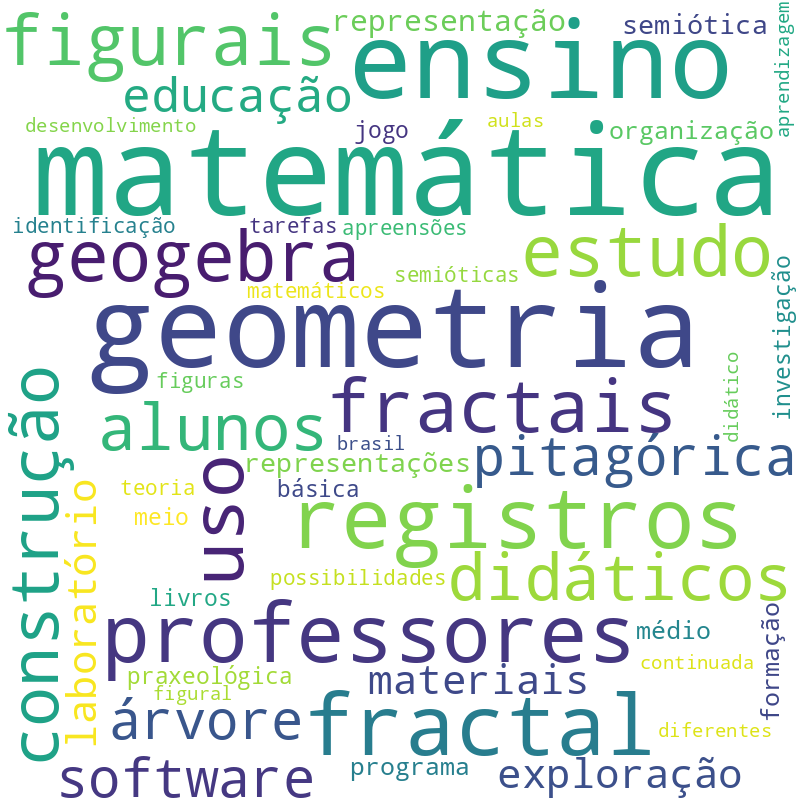 Nuvem de termos dos títulos das publicações