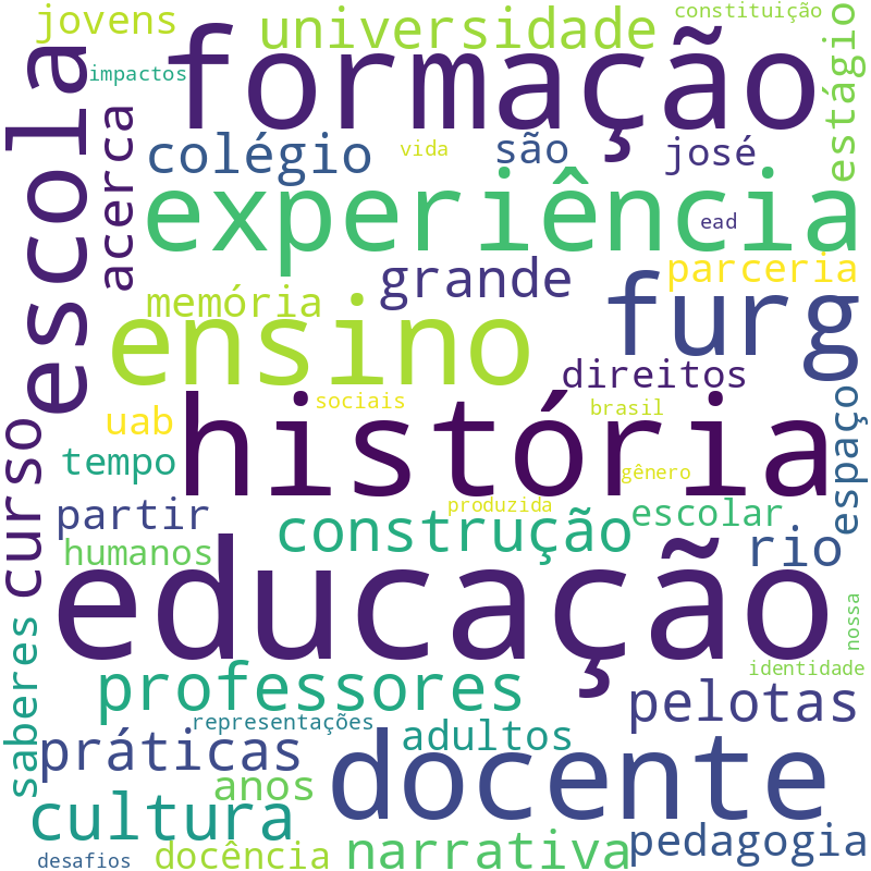 Nuvem de termos dos títulos das publicações