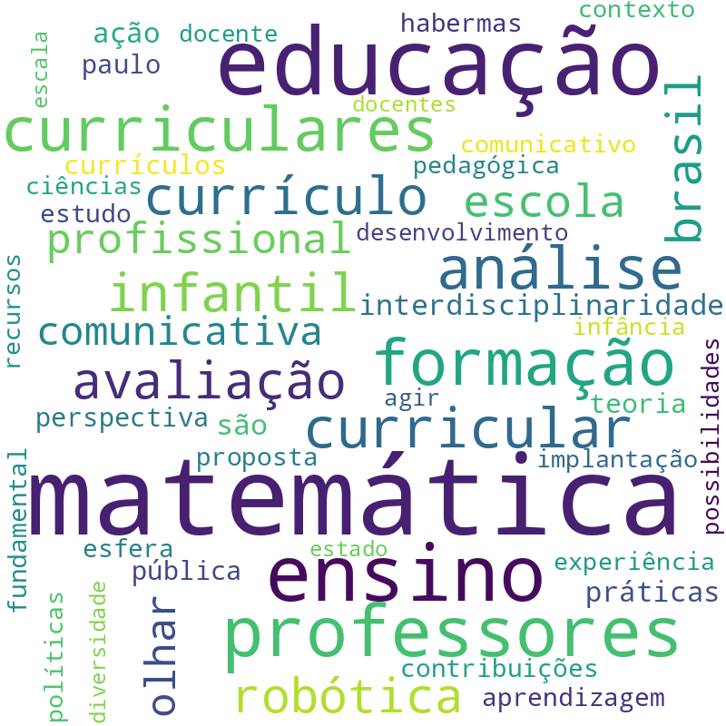 Nuvem de termos dos títulos das publicações