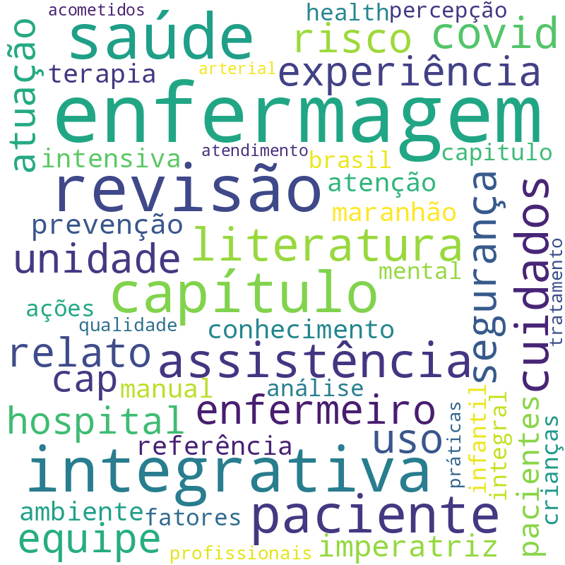 Nuvem de termos dos títulos das publicações