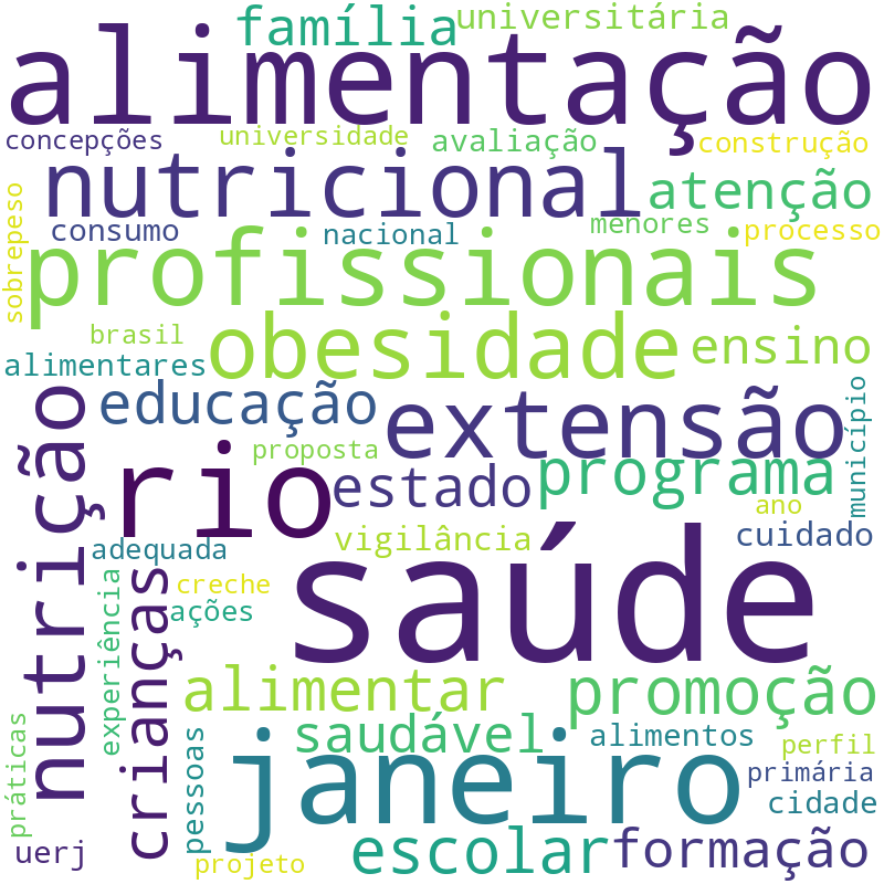 Nuvem de termos dos títulos das publicações