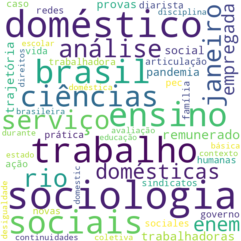 Nuvem de termos dos títulos das publicações