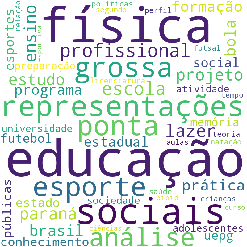 Nuvem de termos dos títulos das publicações