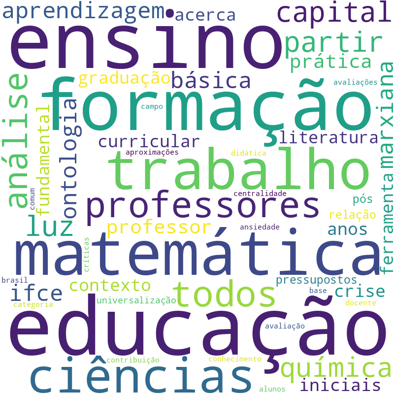 Nuvem de termos dos títulos das publicações