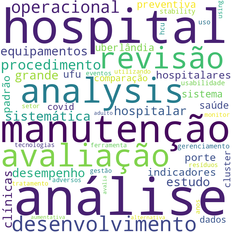 Nuvem de termos dos títulos das publicações
