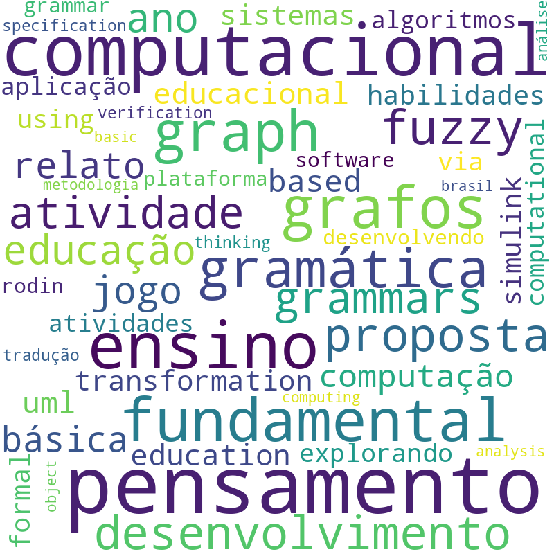 Nuvem de termos dos títulos das publicações