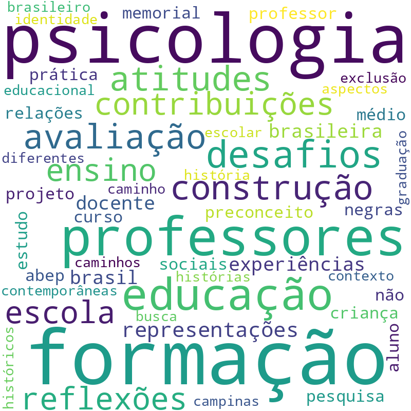 Nuvem de termos dos títulos das publicações