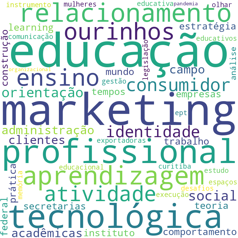 Nuvem de termos dos títulos das publicações