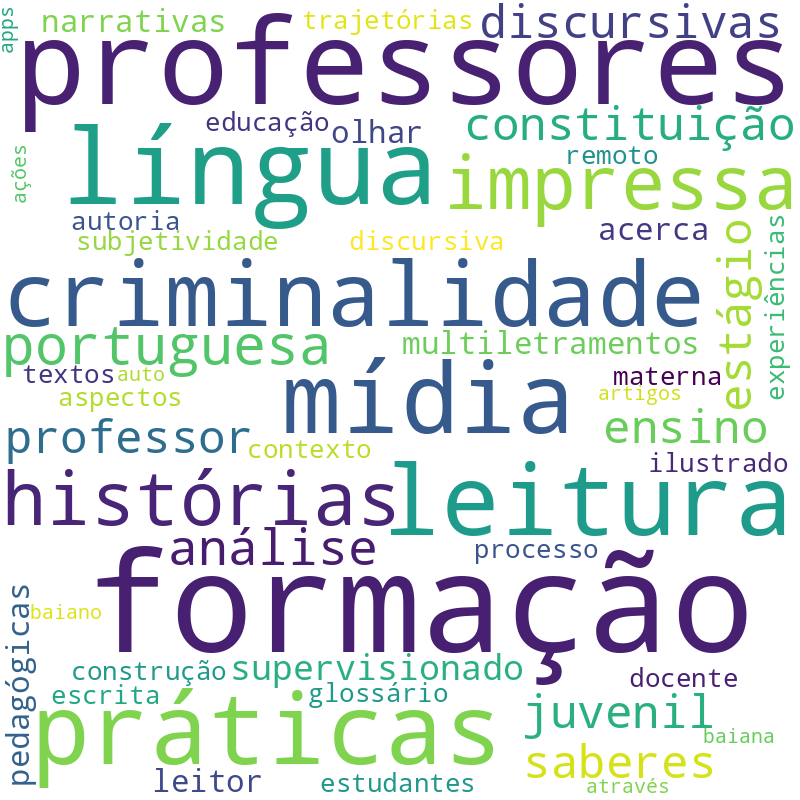 Nuvem de termos dos títulos das publicações