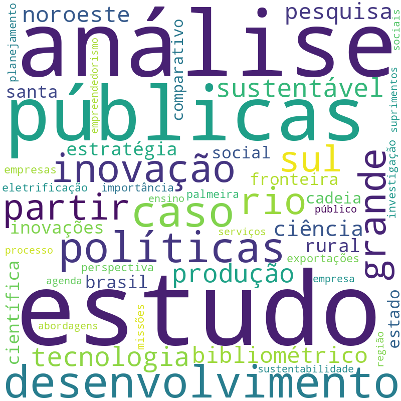 Nuvem de termos dos títulos das publicações