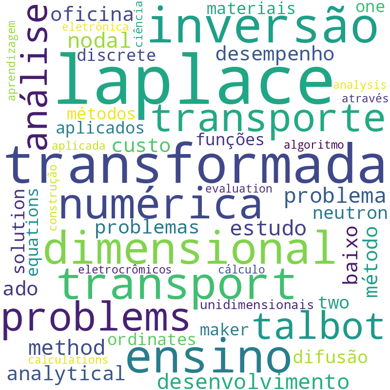Nuvem de termos dos títulos das publicações