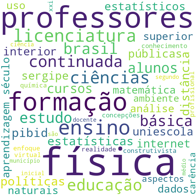 Nuvem de termos dos títulos das publicações