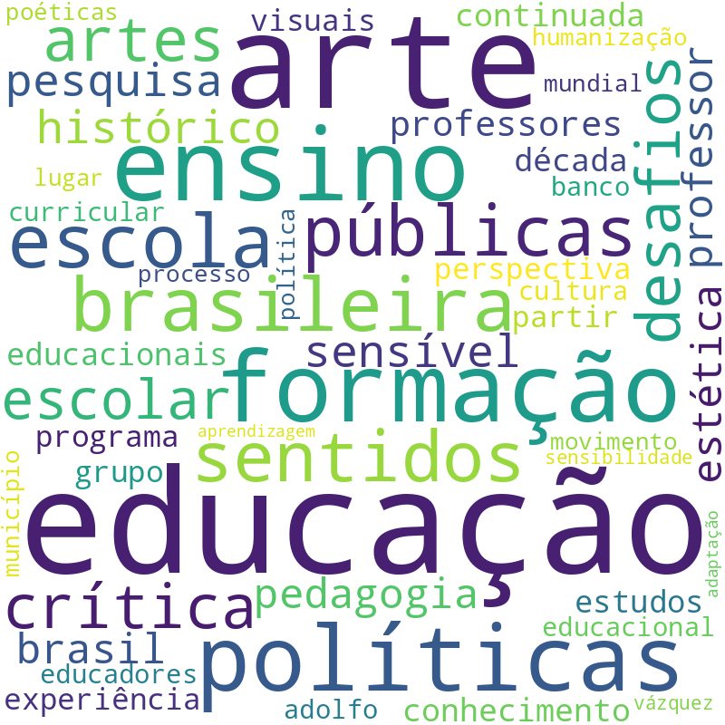 Nuvem de termos dos títulos das publicações