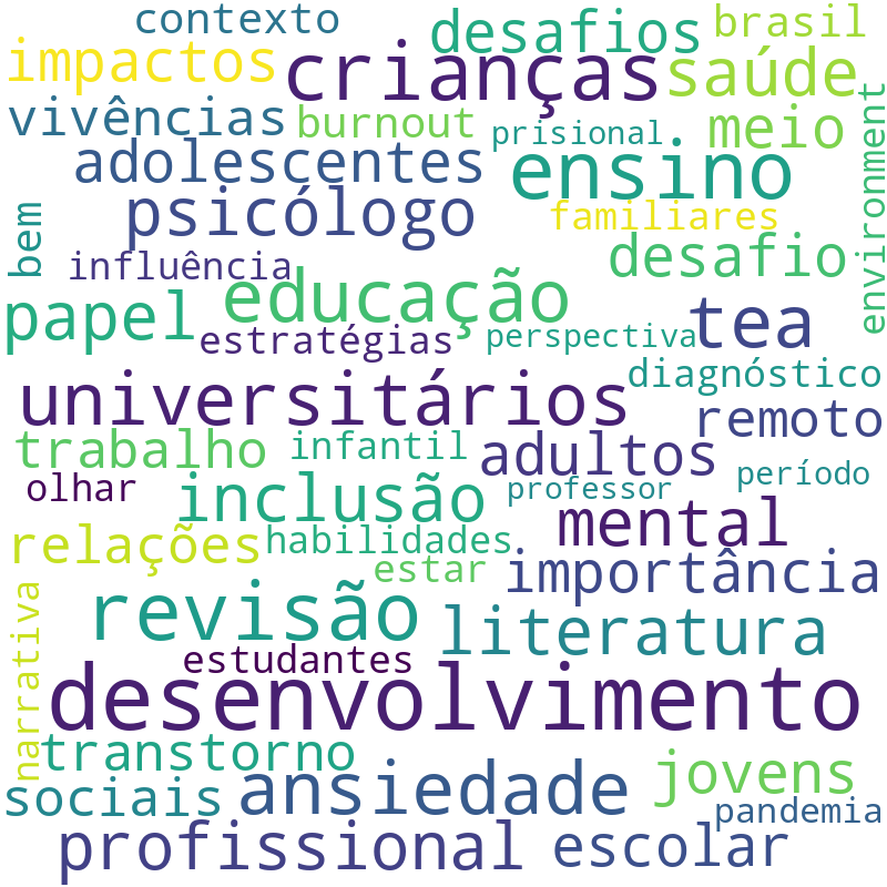 Nuvem de termos dos títulos das publicações