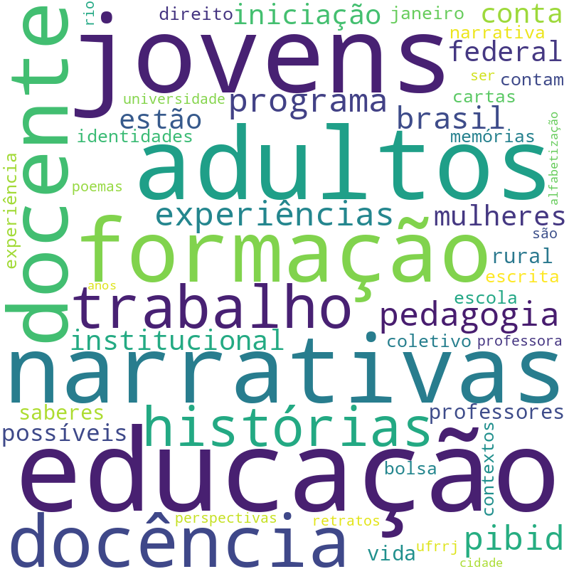Nuvem de termos dos títulos das publicações