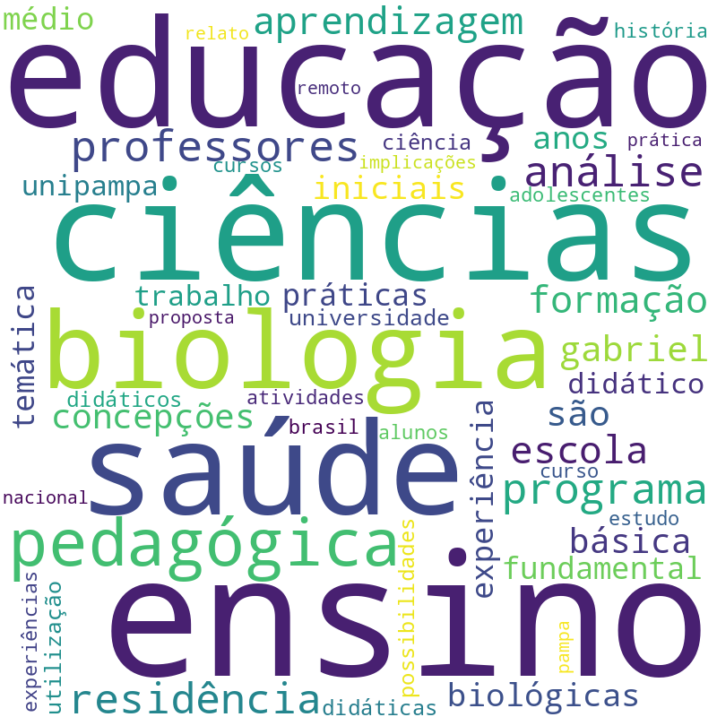 Nuvem de termos dos títulos das publicações