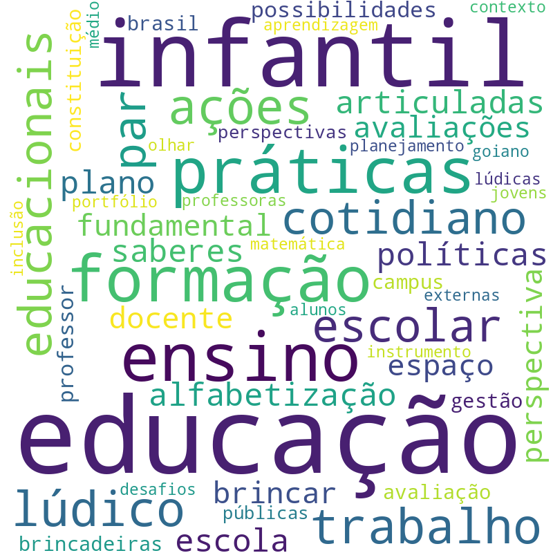 Nuvem de termos dos títulos das publicações