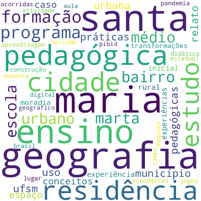 Nuvem de termos dos títulos das publicações