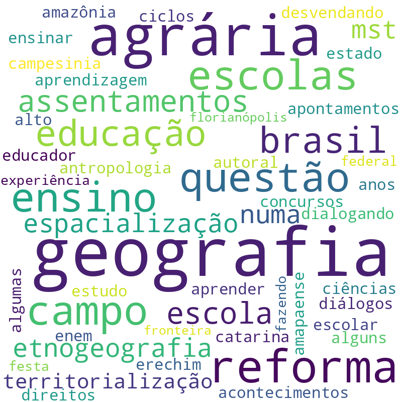 Nuvem de termos dos títulos das publicações