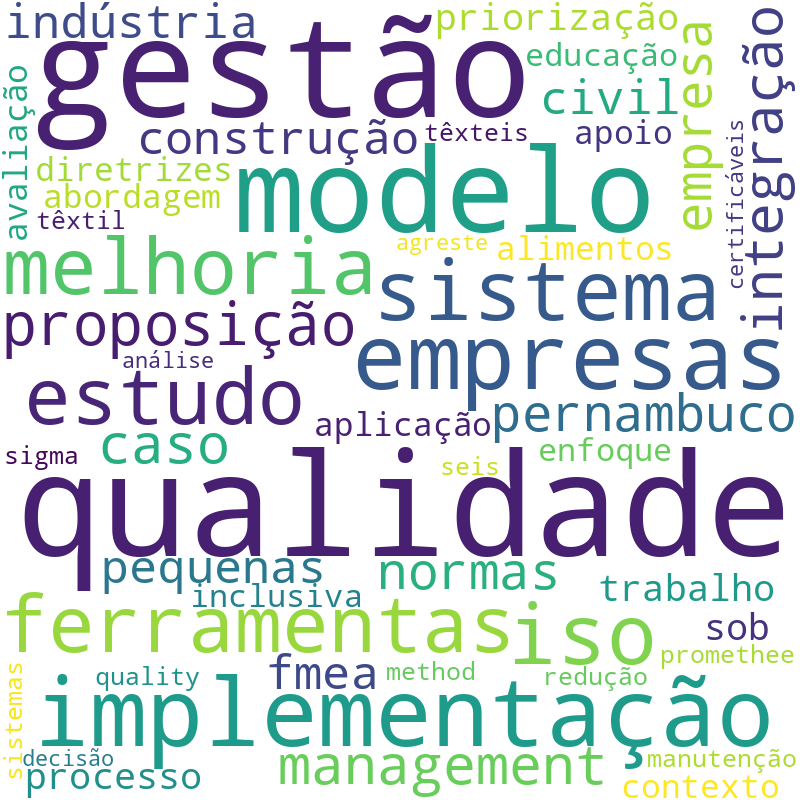 Nuvem de termos dos títulos das publicações
