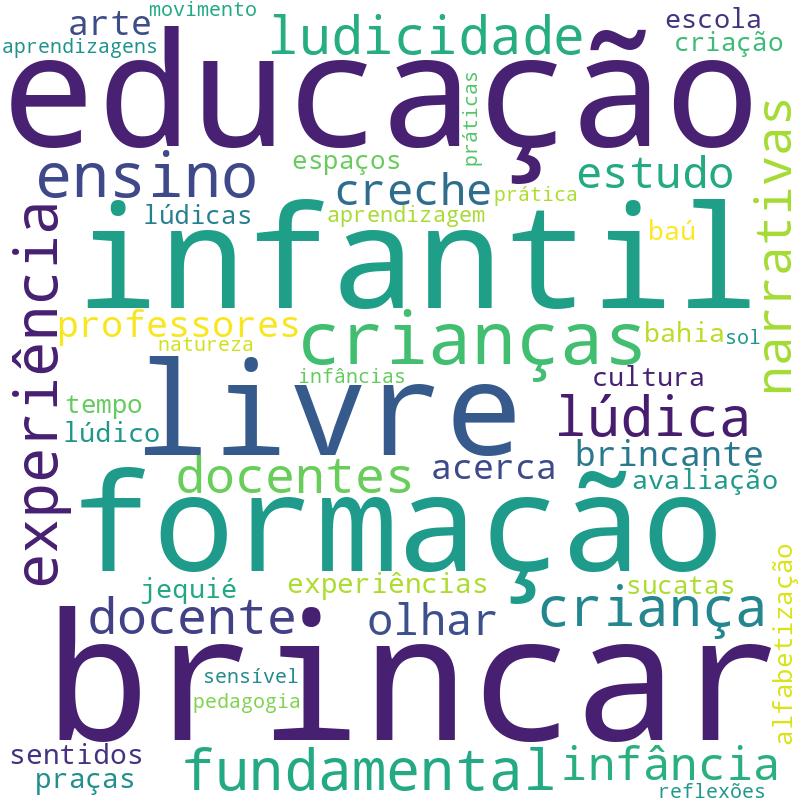 Nuvem de termos dos títulos das publicações