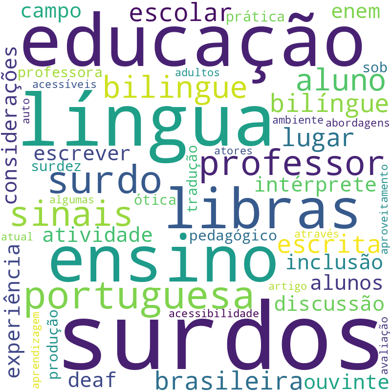 Nuvem de termos dos títulos das publicações