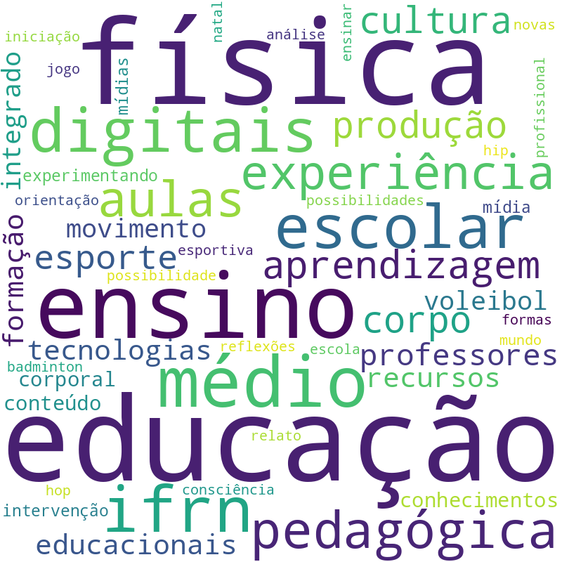 Nuvem de termos dos títulos das publicações