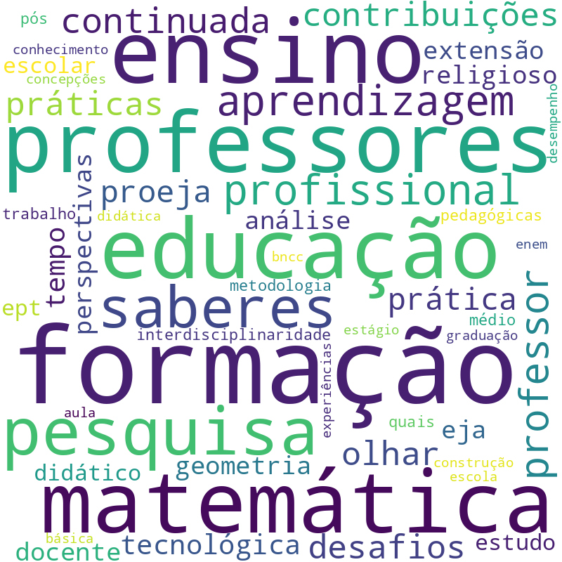 Nuvem de termos dos títulos das publicações