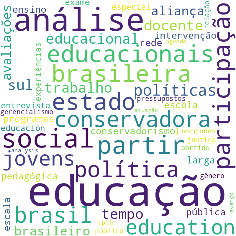 Nuvem de termos dos títulos das publicações