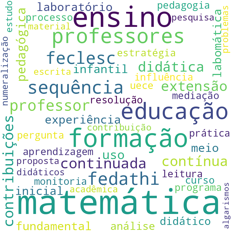 Nuvem de termos dos títulos das publicações