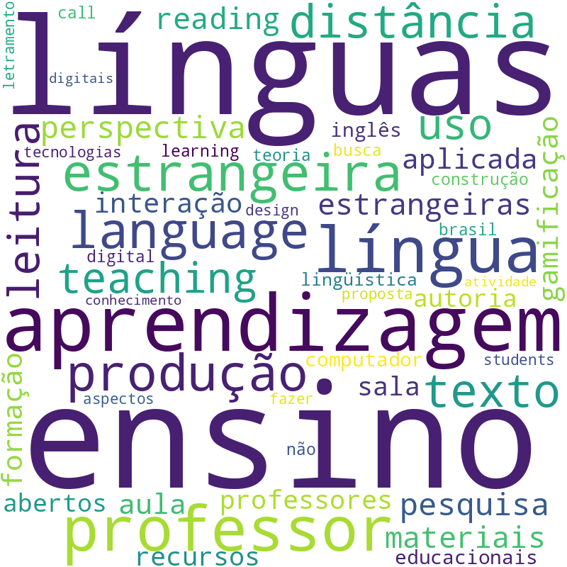 Nuvem de termos dos títulos das publicações