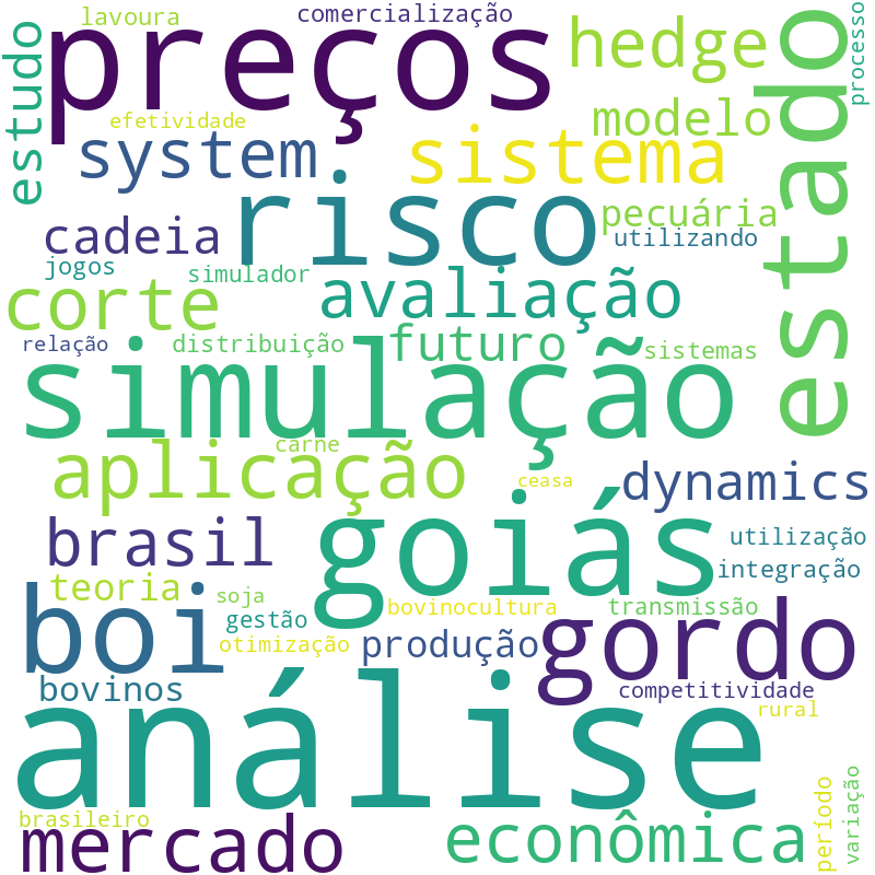 Nuvem de termos dos títulos das publicações