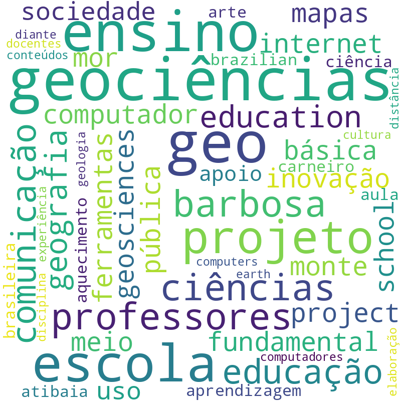 Nuvem de termos dos títulos das publicações